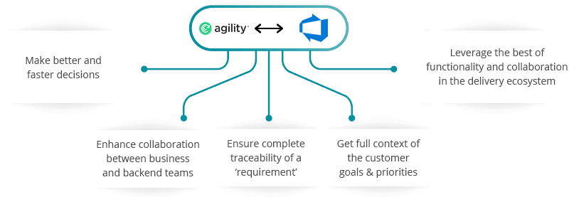 Digital.ai Agility Azure DevOps (VSTS) Integration